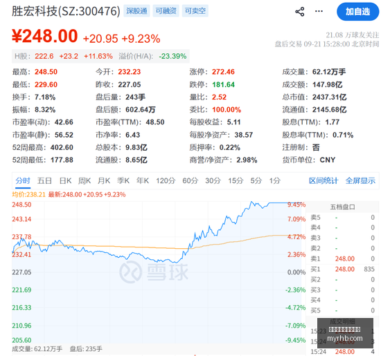 腾讯电竞平,台数据爆表,百万预约见,百家乐在线官方网站,在线百家乐,赌场游戏,真人百家乐,网上娱乐
