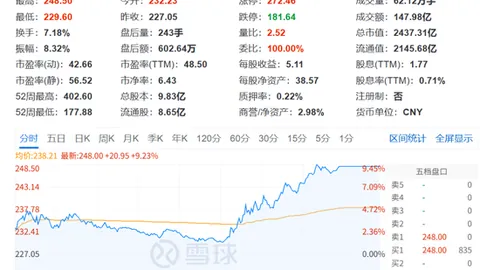 腾讯电竞平台数据爆表，百万预约见证《堡垒之夜》
